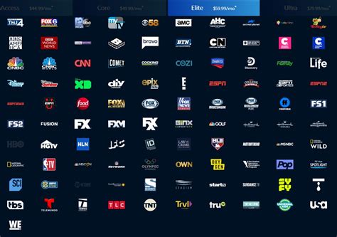 spectrum tv essentials channels